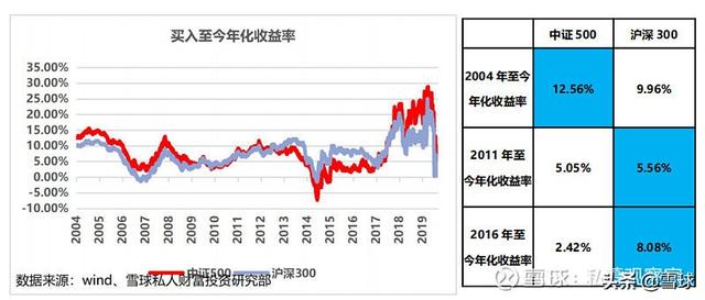 (中证500有哪些股票)中证500值得投资吗?-第2张图片-牧野网 (中证500有哪些股票)中证500值得投资吗?-第2张图片-牧野网