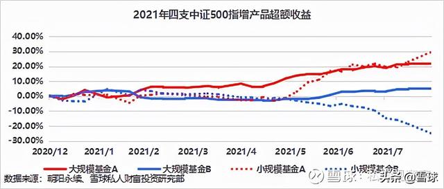 (中证500有哪些股票)中证500值得投资吗?-第7张图片-牧野网 (中证500有哪些股票)中证500值得投资吗?-第7张图片-牧野网