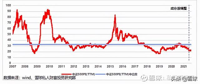 (中证500有哪些股票)中证500值得投资吗?-第3张图片-牧野网 (中证500有哪些股票)中证500值得投资吗?-第3张图片-牧野网
