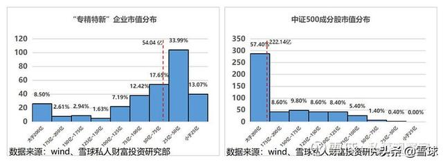 (中证500有哪些股票)中证500值得投资吗?-第6张图片-牧野网 (中证500有哪些股票)中证500值得投资吗?-第6张图片-牧野网