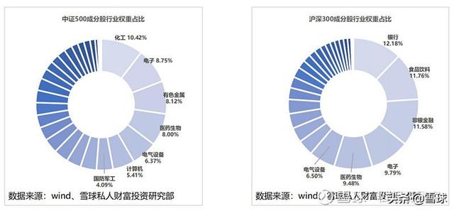 (中证500有哪些股票)中证500值得投资吗?-第4张图片-牧野网 (中证500有哪些股票)中证500值得投资吗?-第4张图片-牧野网