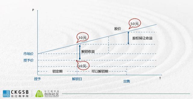 (股权激励的四种主要模式)股权激励如何做好定量和定变计划?-第3张图片-牧野网 (股权激励的四种主要模式)股权激励如何做好定量和定变计划?-第3张图片-牧野网