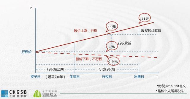 (股权激励的四种主要模式)股权激励如何做好定量和定变计划?-第2张图片-牧野网 (股权激励的四种主要模式)股权激励如何做好定量和定变计划?-第2张图片-牧野网
