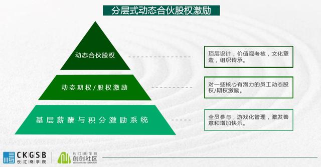 (股权激励的四种主要模式)股权激励如何做好定量和定变计划?-第4张图片-牧野网 (股权激励的四种主要模式)股权激励如何做好定量和定变计划?-第4张图片-牧野网