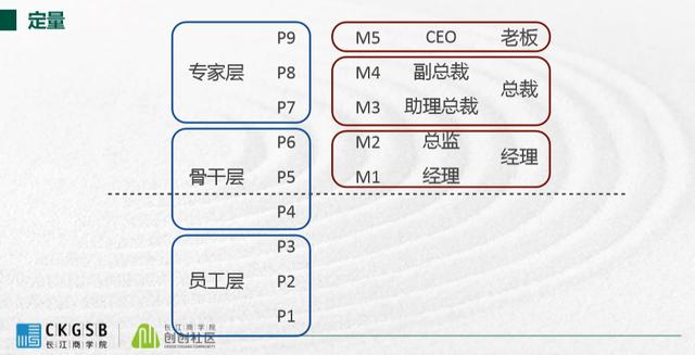 (股权激励的四种主要模式)股权激励如何做好定量和定变计划?-第6张图片-牧野网 (股权激励的四种主要模式)股权激励如何做好定量和定变计划?-第6张图片-牧野网
