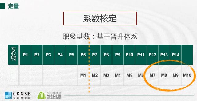 (股权激励的四种主要模式)股权激励如何做好定量和定变计划?-第5张图片-牧野网 (股权激励的四种主要模式)股权激励如何做好定量和定变计划?-第5张图片-牧野网