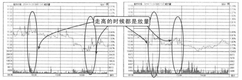 (放量和缩量什么意思)放量和缩量形态及买卖点判断-第3张图片-牧野网 (放量和缩量什么意思)放量和缩量形态及买卖点判断-第3张图片-牧野网