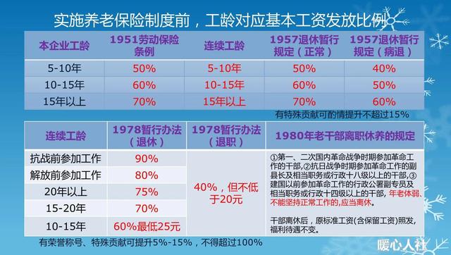 (养老保险领取计算方法)2021年养老金计算公式-第1张图片-牧野网 (养老保险领取计算方法)2021年养老金计算公式-第1张图片-牧野网