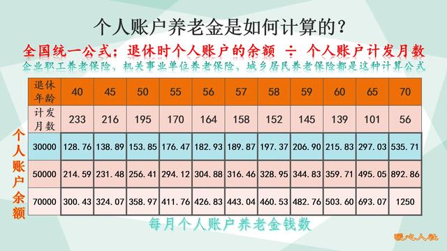 (养老保险领取计算方法)2021年养老金计算公式-第3张图片-牧野网 (养老保险领取计算方法)2021年养老金计算公式-第3张图片-牧野网