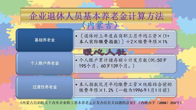 (养老保险领取计算方法)2021年养老金计算公式-第4张图片-牧野网 (养老保险领取计算方法)2021年养老金计算公式-第4张图片-牧野网