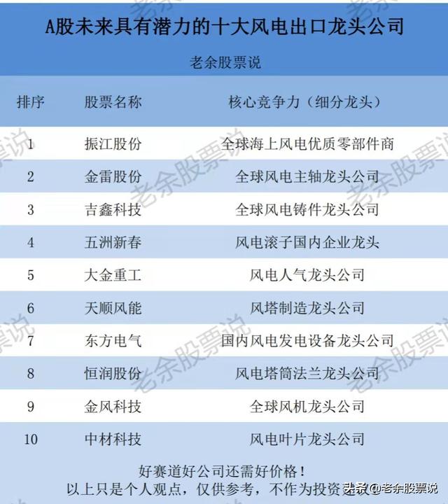 (节能风电股票)高成长的风电潜力龙头股票有哪些?-第1张图片-牧野网 (节能风电股票)高成长的风电潜力龙头股票有哪些?-第1张图片-牧野网