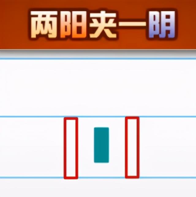 (两阴夹一阳)两阳夹一阴与两阴夹一阳的形态,有什么意义?-第1张图片-牧野网 (两阴夹一阳)两阳夹一阴与两阴夹一阳的形态,有什么意义?-第1张图片-牧野网
