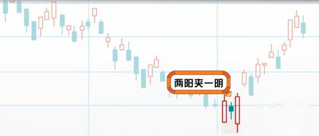 (两阴夹一阳)两阳夹一阴与两阴夹一阳的形态,有什么意义?-第3张图片-牧野网 (两阴夹一阳)两阳夹一阴与两阴夹一阳的形态,有什么意义?-第3张图片-牧野网