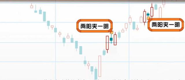 (两阴夹一阳)两阳夹一阴与两阴夹一阳的形态,有什么意义?-第4张图片-牧野网 (两阴夹一阳)两阳夹一阴与两阴夹一阳的形态,有什么意义?-第4张图片-牧野网