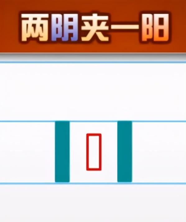 (两阴夹一阳)两阳夹一阴与两阴夹一阳的形态,有什么意义?-第5张图片-牧野网 (两阴夹一阳)两阳夹一阴与两阴夹一阳的形态,有什么意义?-第5张图片-牧野网
