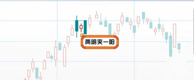 (两阴夹一阳)两阳夹一阴与两阴夹一阳的形态,有什么意义?-第6张图片-牧野网 (两阴夹一阳)两阳夹一阴与两阴夹一阳的形态,有什么意义?-第6张图片-牧野网