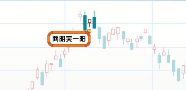 (两阴夹一阳)两阳夹一阴与两阴夹一阳的形态,有什么意义?-第7张图片-牧野网 (两阴夹一阳)两阳夹一阴与两阴夹一阳的形态,有什么意义?-第7张图片-牧野网