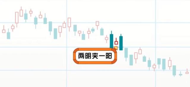 (两阴夹一阳)两阳夹一阴与两阴夹一阳的形态,有什么意义?-第8张图片-牧野网 (两阴夹一阳)两阳夹一阴与两阴夹一阳的形态,有什么意义?-第8张图片-牧野网