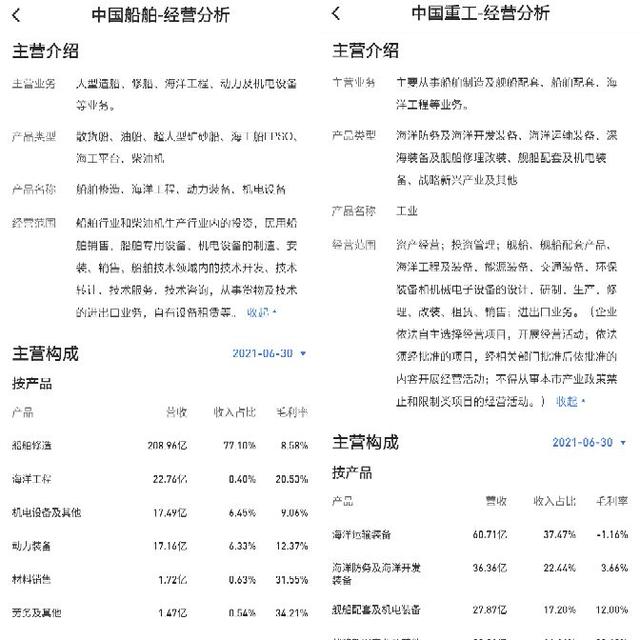 (中国重工股票为什么不涨)中国重工VS中国船舶,股价差距原因-第2张图片-牧野网 (中国重工股票为什么不涨)中国重工VS中国船舶,股价差距原因-第2张图片-牧野网