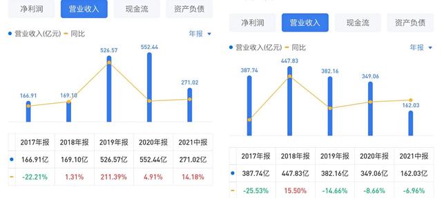 (中国重工股票为什么不涨)中国重工VS中国船舶,股价差距原因-第3张图片-牧野网 (中国重工股票为什么不涨)中国重工VS中国船舶,股价差距原因-第3张图片-牧野网