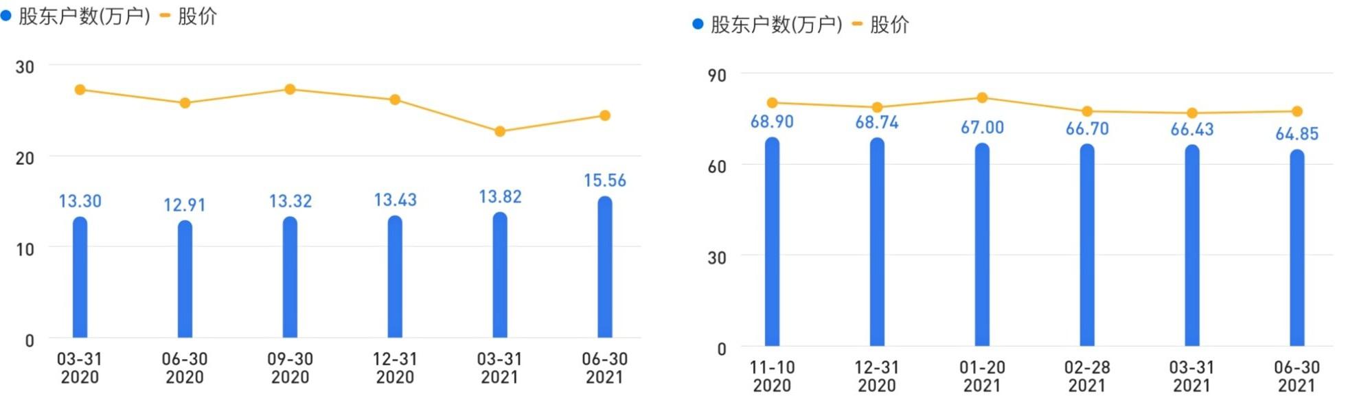 (中国重工股票为什么不涨)中国重工VS中国船舶,股价差距原因-第7张图片-牧野网 (中国重工股票为什么不涨)中国重工VS中国船舶,股价差距原因-第7张图片-牧野网