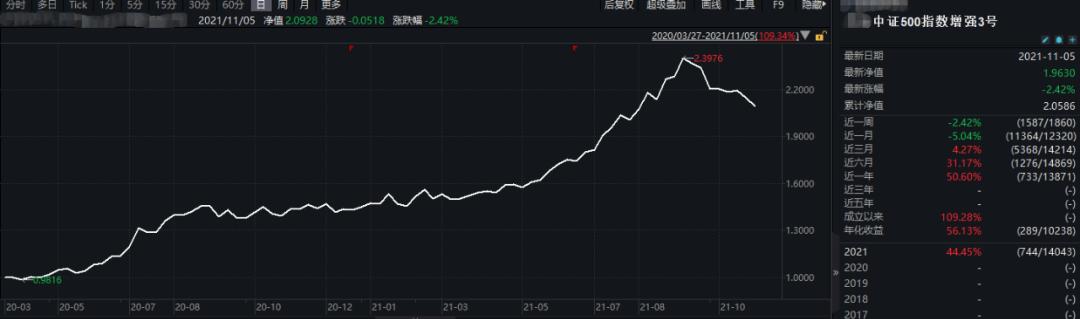 (量化私募)量化产品大跌是什么原因?-第3张图片-牧野网 (量化私募)量化产品大跌是什么原因?-第3张图片-牧野网