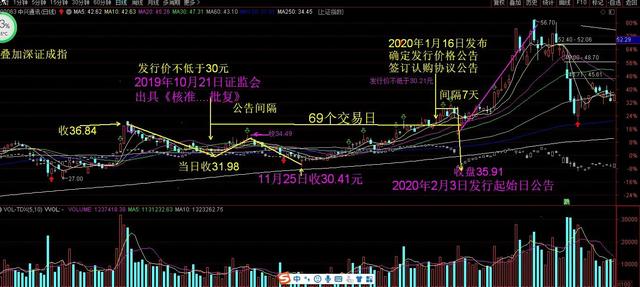 (非公开增发股票是利好还是利空)股票非公开发行定增是什么意思?-第1张图片-牧野网 (非公开增发股票是利好还是利空)股票非公开发行定增是什么意思?-第1张图片-牧野网