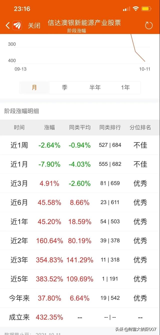 (招商国证生物医药指数)招商国证生物医药指数还会反弹吗?-第4张图片-牧野网 (招商国证生物医药指数)招商国证生物医药指数还会反弹吗?-第4张图片-牧野网