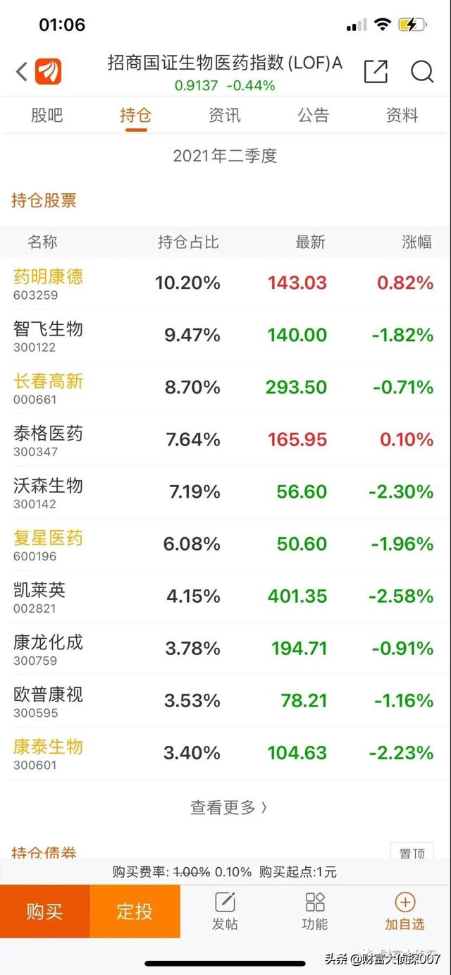 (招商国证生物医药指数)招商国证生物医药指数还会反弹吗?-第11张图片-牧野网 (招商国证生物医药指数)招商国证生物医药指数还会反弹吗?-第11张图片-牧野网