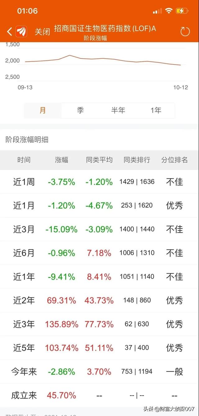 (招商国证生物医药指数)招商国证生物医药指数还会反弹吗?-第10张图片-牧野网 (招商国证生物医药指数)招商国证生物医药指数还会反弹吗?-第10张图片-牧野网