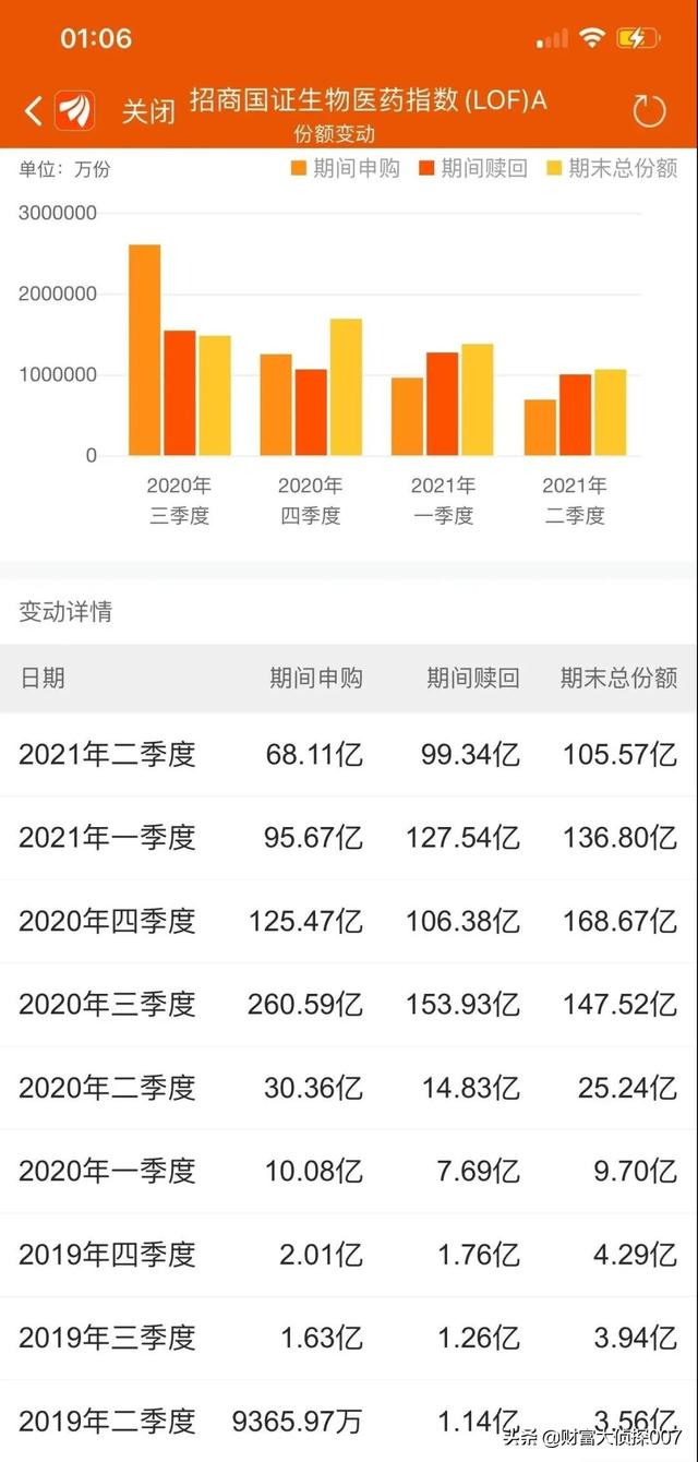 (招商国证生物医药指数)招商国证生物医药指数还会反弹吗?-第12张图片-牧野网 (招商国证生物医药指数)招商国证生物医药指数还会反弹吗?-第12张图片-牧野网