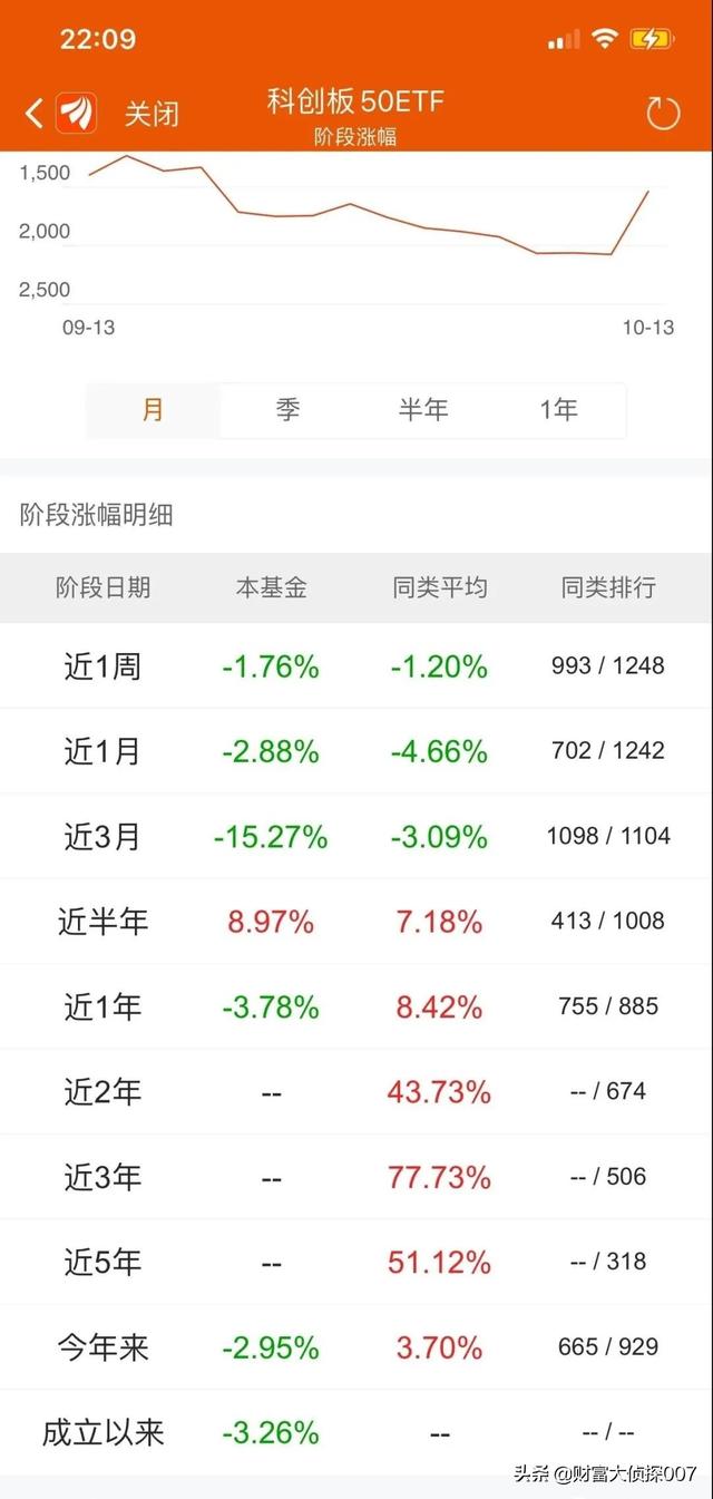 (招商国证生物医药指数)招商国证生物医药指数还会反弹吗?-第17张图片-牧野网 (招商国证生物医药指数)招商国证生物医药指数还会反弹吗?-第17张图片-牧野网