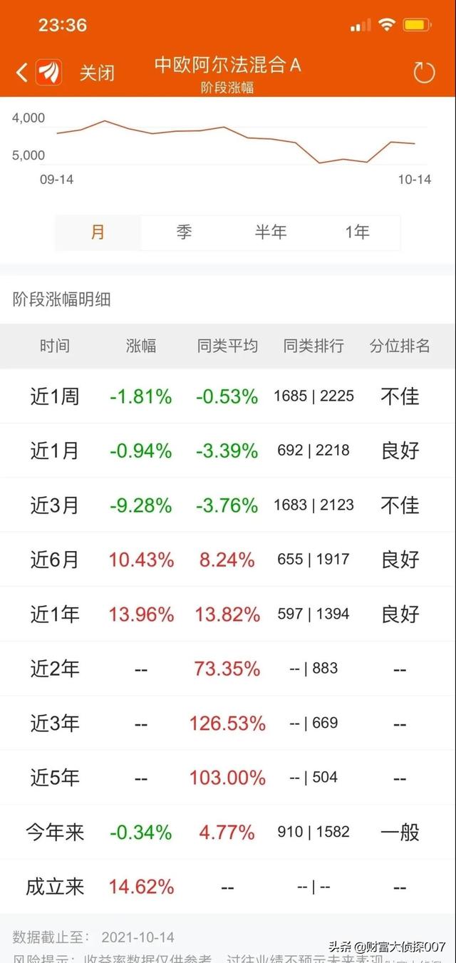 (招商国证生物医药指数)招商国证生物医药指数还会反弹吗?-第28张图片-牧野网 (招商国证生物医药指数)招商国证生物医药指数还会反弹吗?-第28张图片-牧野网