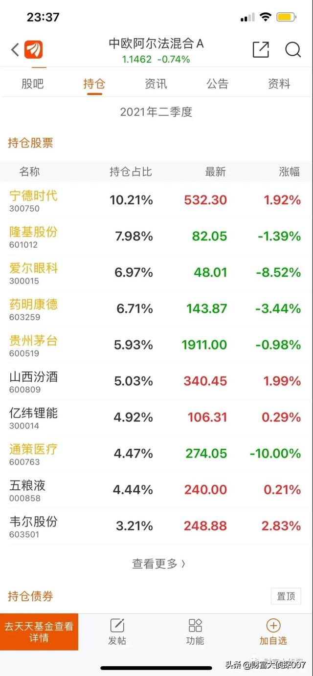(招商国证生物医药指数)招商国证生物医药指数还会反弹吗?-第29张图片-牧野网 (招商国证生物医药指数)招商国证生物医药指数还会反弹吗?-第29张图片-牧野网