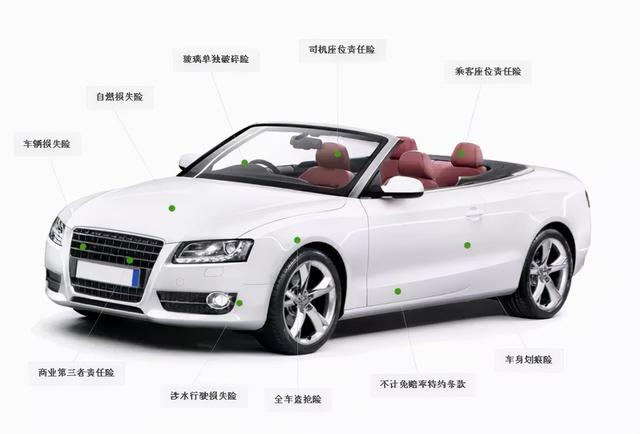 (车险需要买哪几种)车险的价格和保险是什么?-第1张图片-牧野网 (车险需要买哪几种)车险的价格和保险是什么?-第1张图片-牧野网