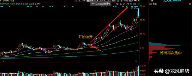 (股票筹码分布图主力筹码怎么看)主力是如何动作的?-第4张图片-牧野网 (股票筹码分布图主力筹码怎么看)主力是如何动作的?-第4张图片-牧野网