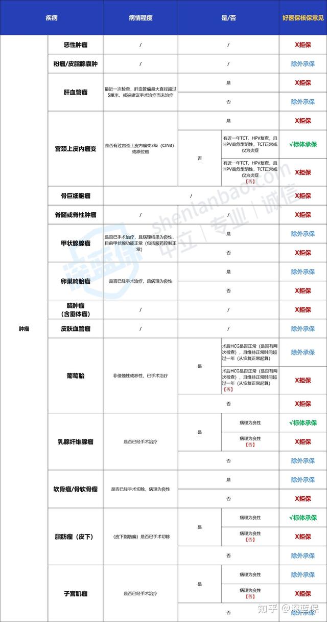(好医保长期医疗)好医保拒赔都是什么原因?-第16张图片-牧野网 (好医保长期医疗)好医保拒赔都是什么原因?-第16张图片-牧野网