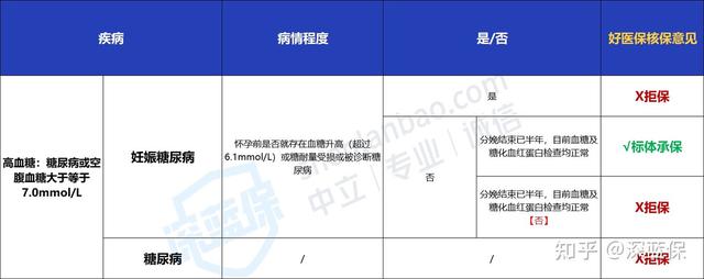 (好医保长期医疗)好医保拒赔都是什么原因?-第18张图片-牧野网 (好医保长期医疗)好医保拒赔都是什么原因?-第18张图片-牧野网
