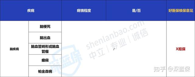 (好医保长期医疗)好医保拒赔都是什么原因?-第20张图片-牧野网 (好医保长期医疗)好医保拒赔都是什么原因?-第20张图片-牧野网
