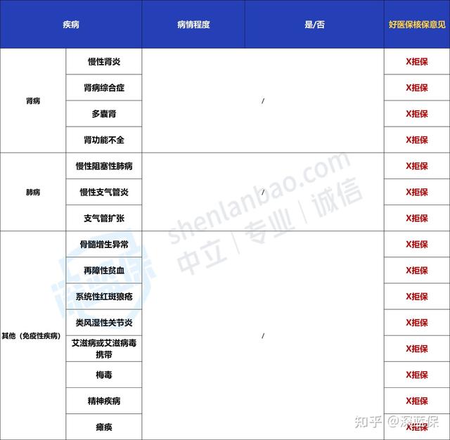(好医保长期医疗)好医保拒赔都是什么原因?-第23张图片-牧野网 (好医保长期医疗)好医保拒赔都是什么原因?-第23张图片-牧野网