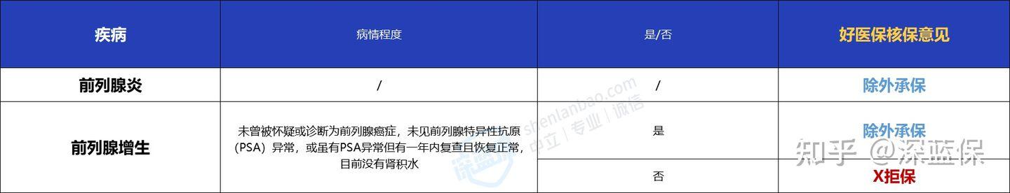 (好医保长期医疗)好医保拒赔都是什么原因?-第26张图片-牧野网 (好医保长期医疗)好医保拒赔都是什么原因?-第26张图片-牧野网