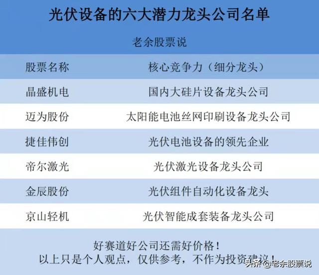 (光伏逆变器的股票)有望高成长的光伏行业龙头股有哪些?-第1张图片-牧野网 (光伏逆变器的股票)有望高成长的光伏行业龙头股有哪些?-第1张图片-牧野网
