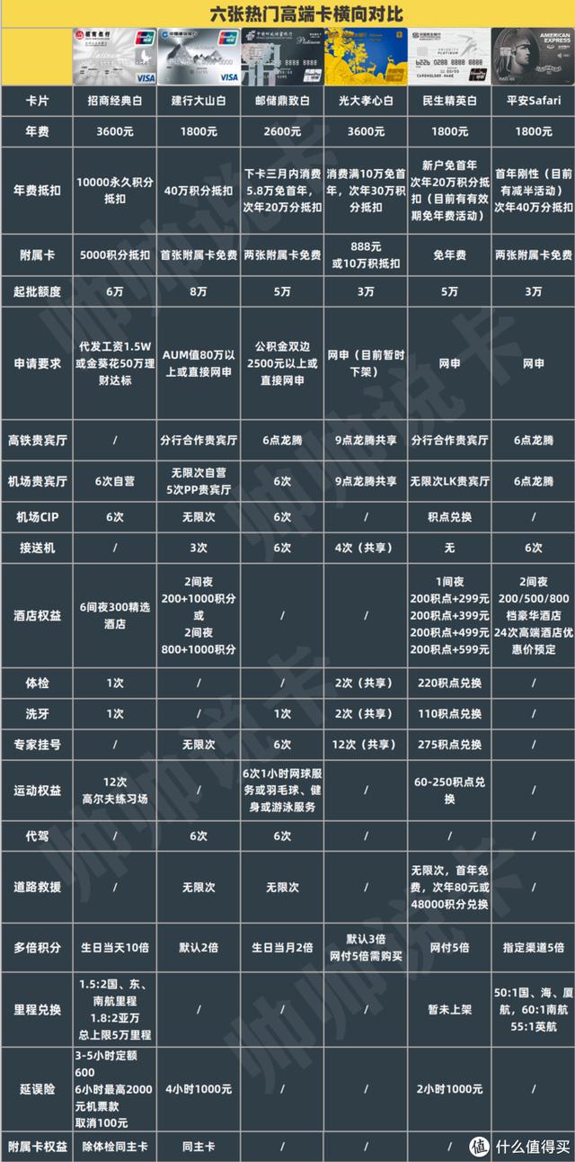 高端信用卡评测:新手申请哪张信用卡好?-第1张图片-牧野网 高端信用卡评测:新手申请哪张信用卡好?-第1张图片-牧野网