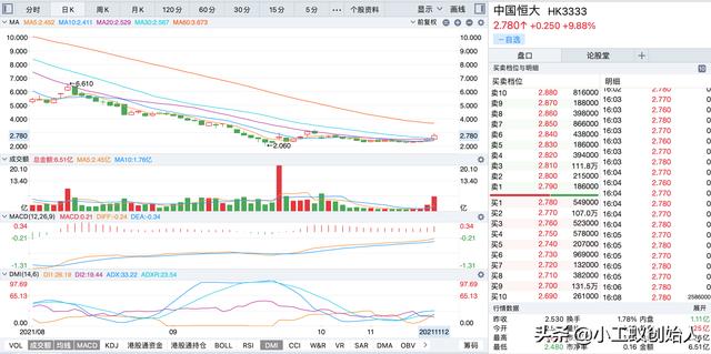 中国建筑日K线图分析 中国建筑股票走势分析-第4张图片-牧野网 中国建筑日K线图分析 中国建筑股票走势分析-第4张图片-牧野网