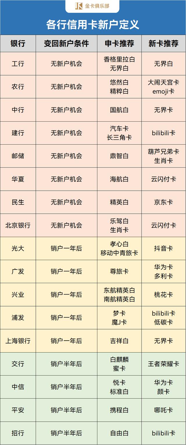 (初次申请信用卡的条件)新用户申请信用卡有哪些礼品?-第12张图片-牧野网 (初次申请信用卡的条件)新用户申请信用卡有哪些礼品?-第12张图片-牧野网