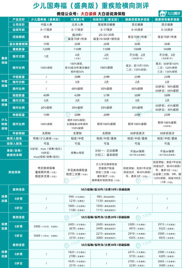 少儿国寿福盛典版保险测评,值得购买吗?-第7张图片-牧野网 少儿国寿福盛典版保险测评,值得购买吗?-第7张图片-牧野网