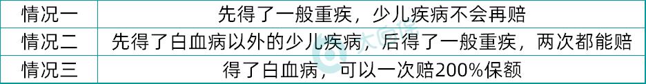 少儿国寿福盛典版保险测评,值得购买吗?-第6张图片-牧野网 少儿国寿福盛典版保险测评,值得购买吗?-第6张图片-牧野网