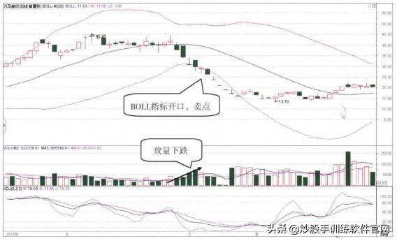 (如何用布林线选股)BOLL线指标选股及买卖点判断技巧-第2张图片-牧野网 (如何用布林线选股)BOLL线指标选股及买卖点判断技巧-第2张图片-牧野网