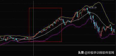 (如何用布林线选股)BOLL线指标选股及买卖点判断技巧-第5张图片-牧野网 (如何用布林线选股)BOLL线指标选股及买卖点判断技巧-第5张图片-牧野网