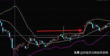 (如何用布林线选股)BOLL线指标选股及买卖点判断技巧-第8张图片-牧野网 (如何用布林线选股)BOLL线指标选股及买卖点判断技巧-第8张图片-牧野网
